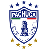 CF Pachuca